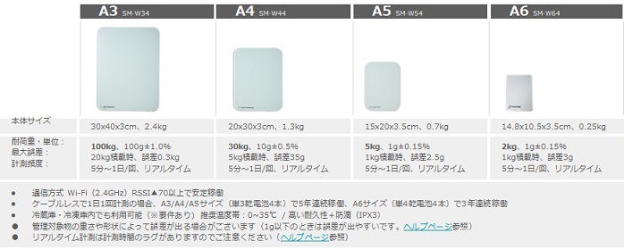 スマート マット 価格